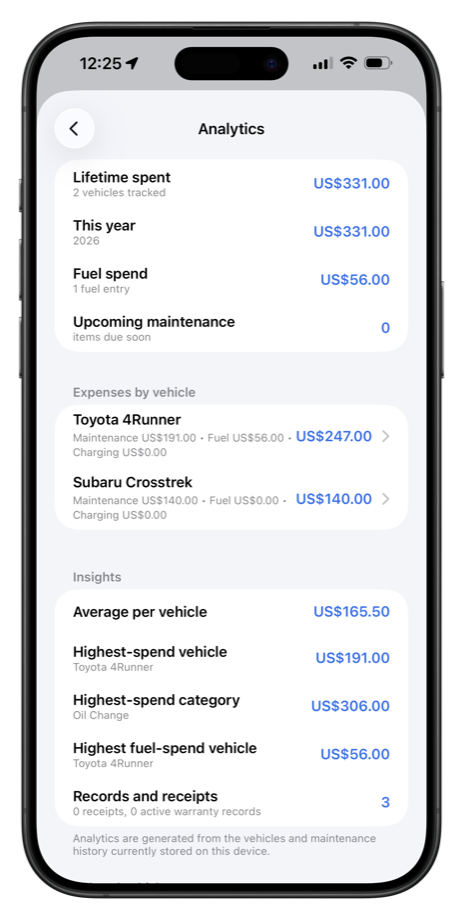 CarMGT analytics screen showing ownership spending by vehicle
